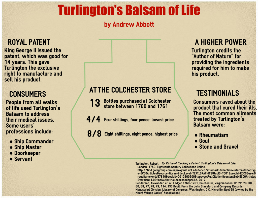 Turlington's Balsam of Life Infographic